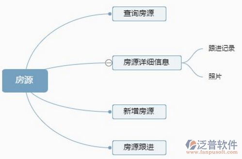 智能賦能 計算機專業(yè)在房屋中介領域的應用與系統(tǒng)開發(fā)的意義
